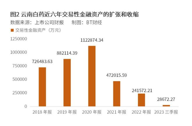 股神云南白药栽了ESG报告能开出什么药方？(图2)