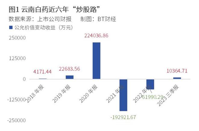 股神云南白药栽了ESG报告能开出什么药方？