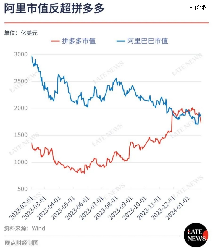 中国电商这一年(图2)
