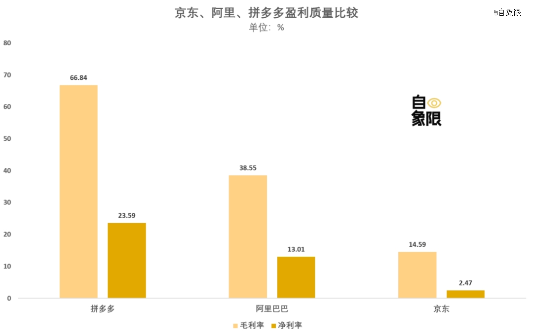 中国电商这一年(图3)