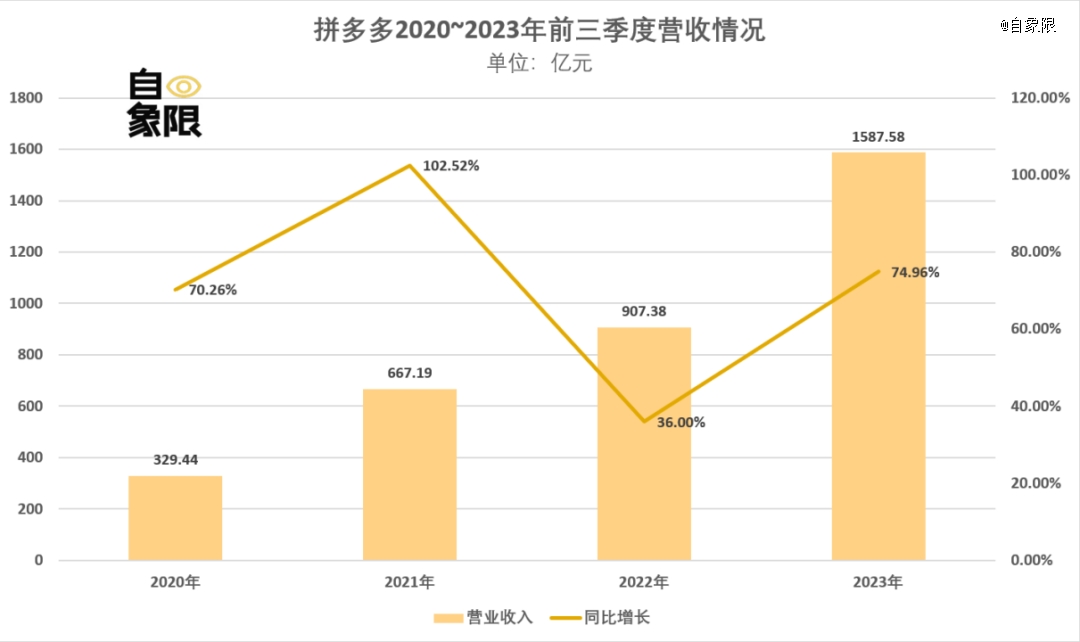 中国电商这一年(图4)