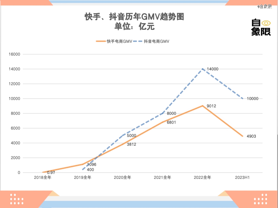 中国电商这一年(图5)