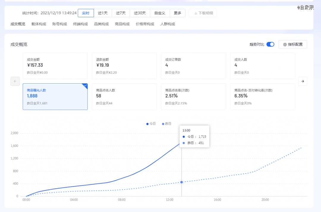 中国电商这一年(图6)