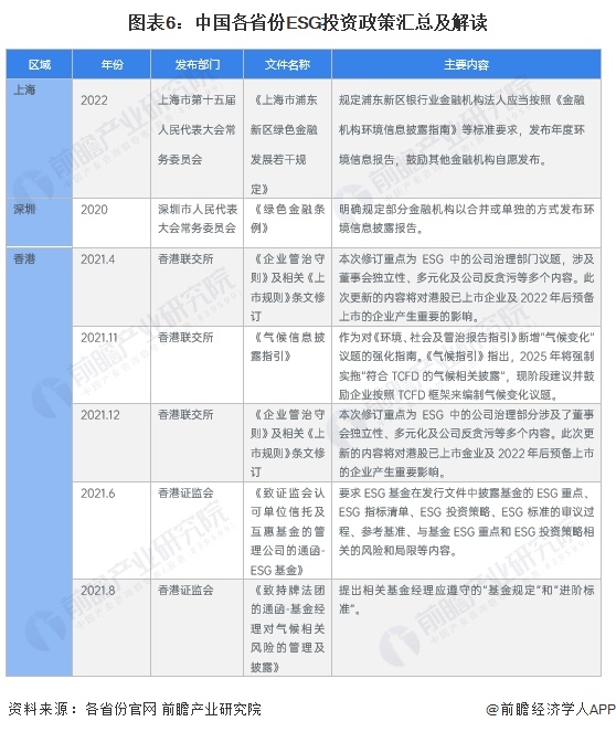 重磅！2024年中国及31省市ESG投资行业政策汇总及解读（全）(图3)