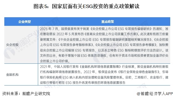 重磅！2024年中国及31省市ESG投资行业政策汇总及解读（全）(图2)