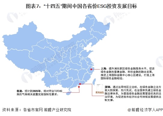重磅！2024年中国及31省市ESG投资行业政策汇总及解读（全）(图4)