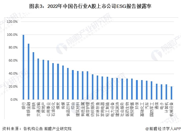 2024年中国ESG投资市场发展情况分析 A股披露率稳步增长【组图】(图3) 2024年中国ESG投资市场发展情况分析 A股披露率稳步增长【组图】(图3)