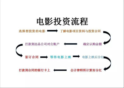 普通人必备投资知识点图文投资入门必读书籍