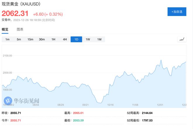 重磅收藏！顶级外资行2024年展望：日股、欧股、印度股市携手创新高？(图7)