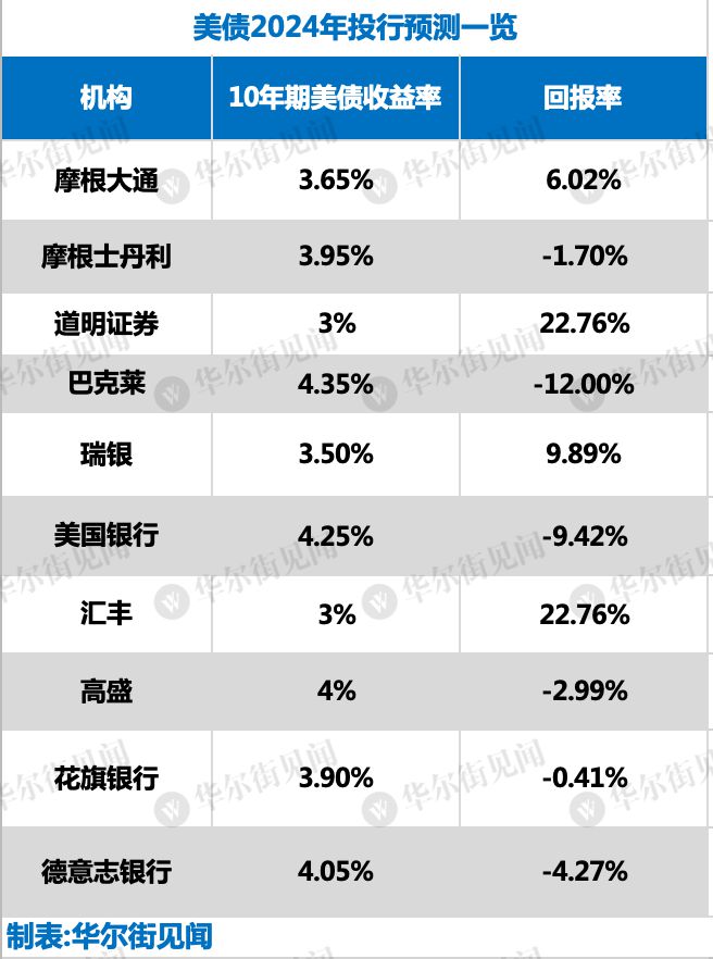 重磅收藏！顶级外资行2024年展望：日股、欧股、印度股市携手创新高？(图2)