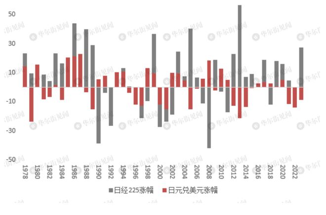 重磅收藏！顶级外资行2024年展望：日股、欧股、印度股市携手创新高？(图5)