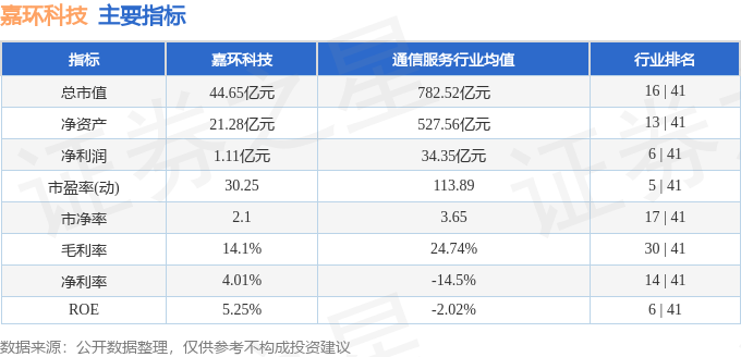 嘉环科技(603206)2月22日主力资金净买入30651万元(图2) 嘉环科技(603206)2月22日主力资金净买入30651万元(图2)