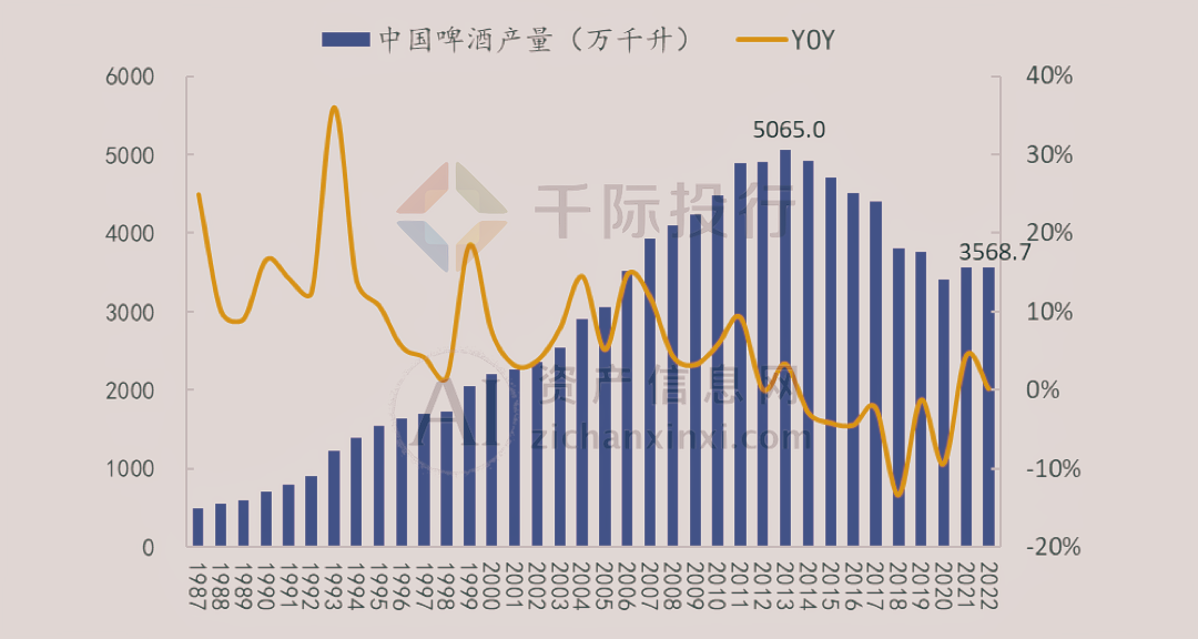 2024年中国啤酒行业研究报告(图4) 2024年中国啤酒行业研究报告(图4)