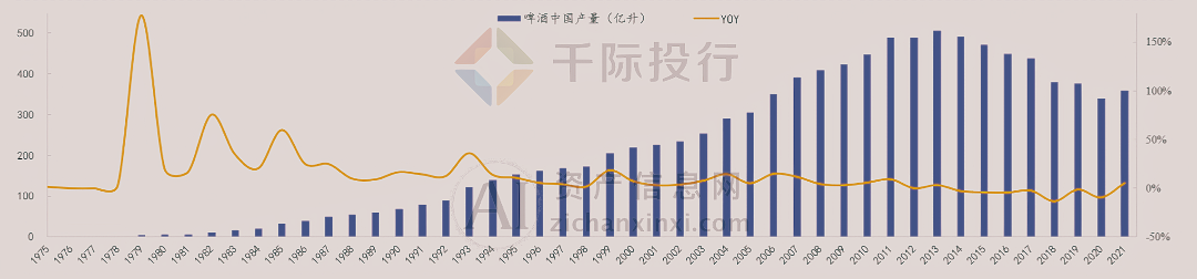 2024年中国啤酒行业研究报告(图3) 2024年中国啤酒行业研究报告(图3)
