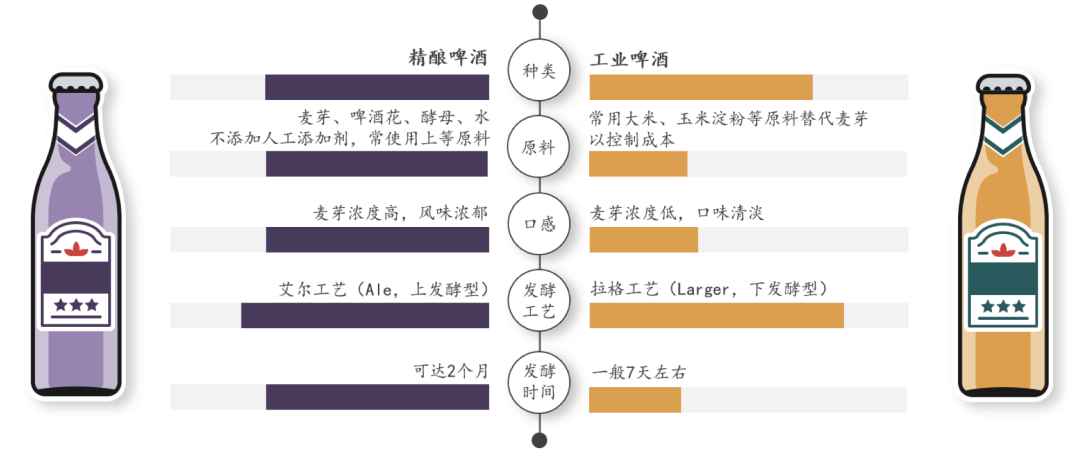 2024年中国啤酒行业研究报告(图2) 2024年中国啤酒行业研究报告(图2)