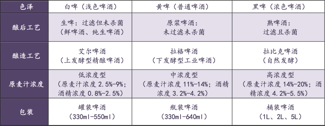 2024年中国啤酒行业研究报告