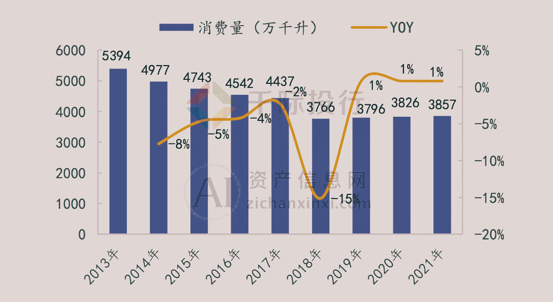 2024年中国啤酒行业研究报告(图5) 2024年中国啤酒行业研究报告(图5)