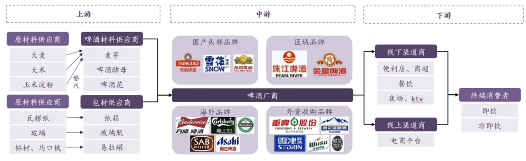 2024年中国啤酒行业研究报告(图7) 2024年中国啤酒行业研究报告(图7)