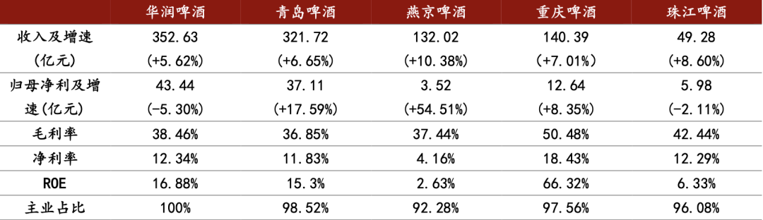 2024年中国啤酒行业研究报告(图11) 2024年中国啤酒行业研究报告(图11)