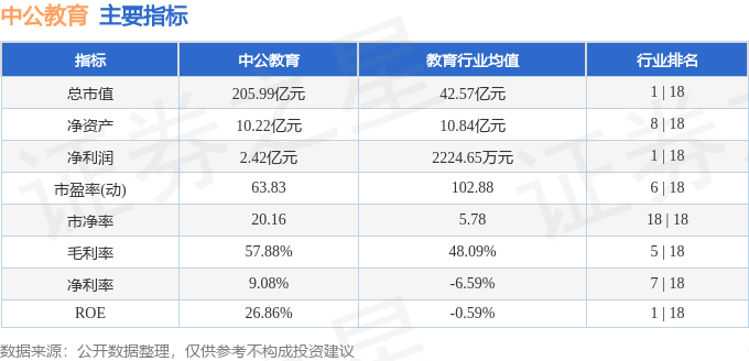 股票行情快报:中公教育(002607)2月23日主力资金净卖出367415万元(图2) 股票行情快报:中公教育(002607)2月23日主力资金净卖出367415万元(图2)