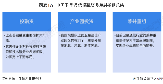 【投资视角】2024年中国卫星通信行业投融资现状及兼并重组分析 投融资热度平缓(图6) 【投资视角】2024年中国卫星通信行业投融资现状及兼并重组分析 投融资热度平缓(图6)