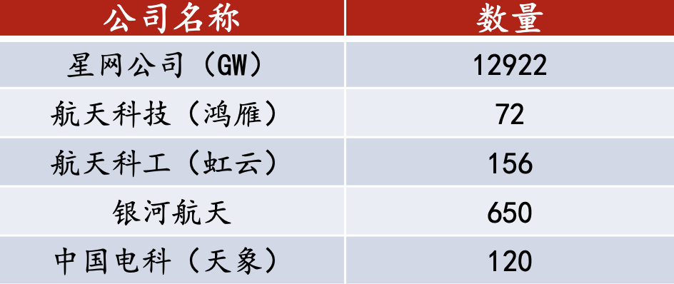 2024年中国卫星互联网行业研究报告！(图4)