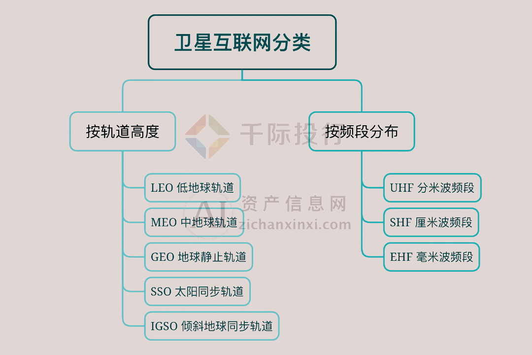 2024年中国卫星互联网行业研究报告！(图2)