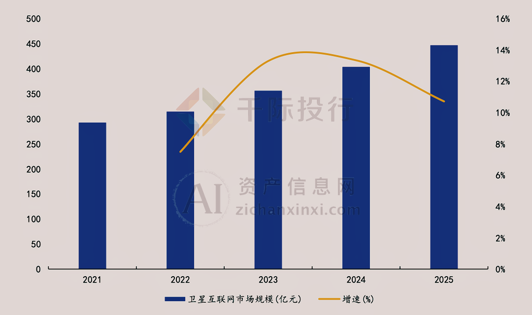 2024年中国卫星互联网行业研究报告！(图5)