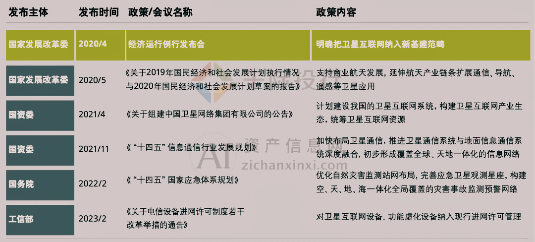 2024年中国卫星互联网行业研究报告！(图13)