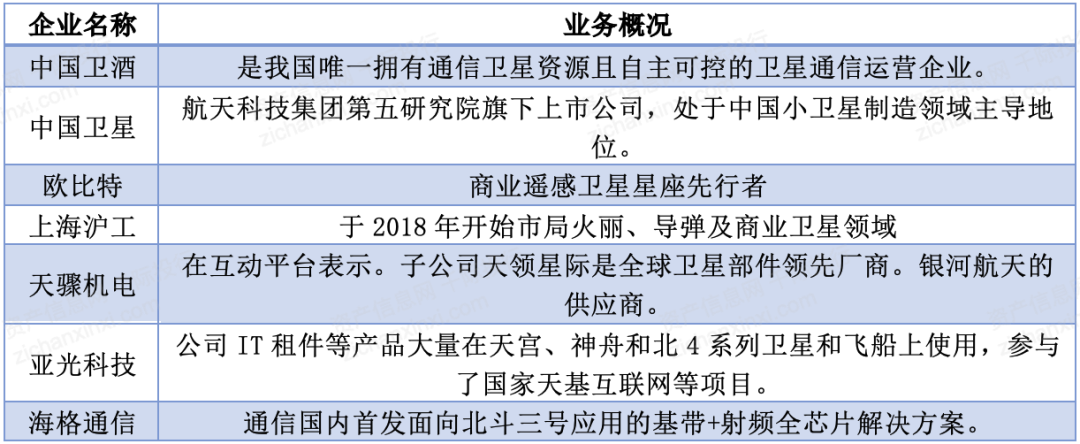 2024年中国卫星互联网行业研究报告！(图10)