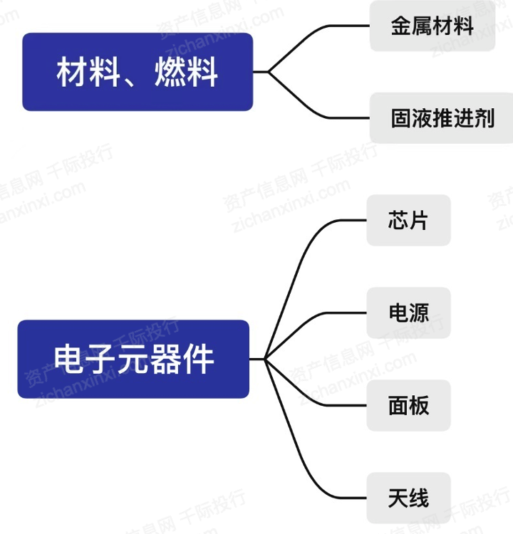 2024年中国卫星互联网行业研究报告！(图6)