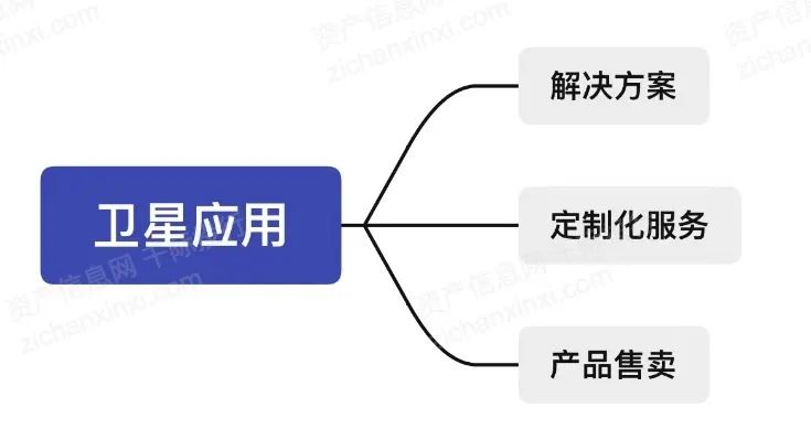 2024年中国卫星互联网行业研究报告！(图8)