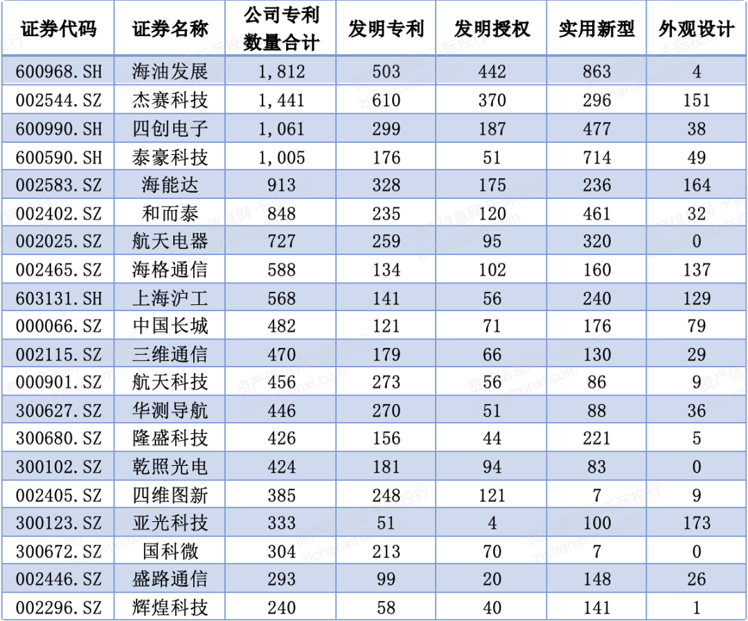 2024年中国卫星互联网行业研究报告！(图12)
