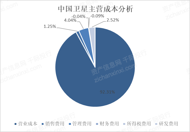 2024年中国卫星互联网行业研究报告！(图11)