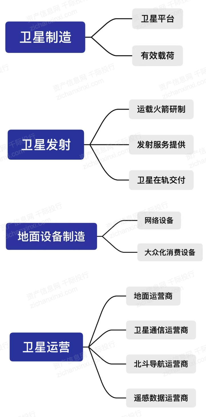 2024年中国卫星互联网行业研究报告！(图7)