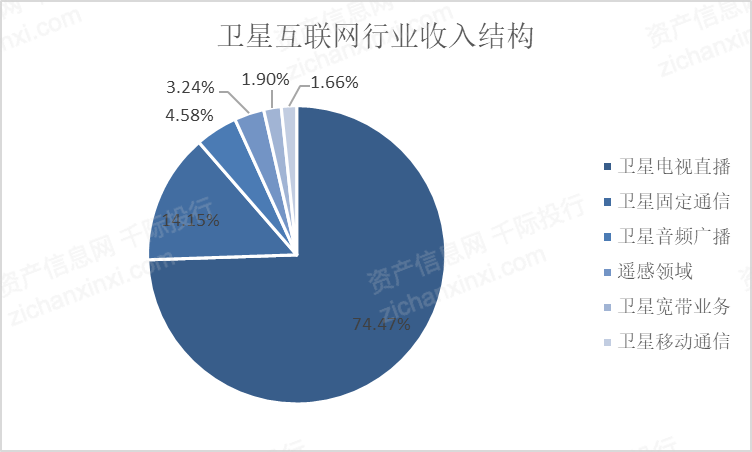 2024年中国卫星互联网行业研究报告！(图9)