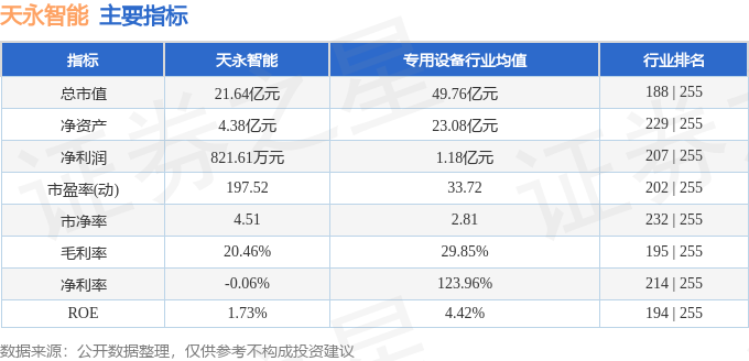 天永智能(603895)2月26日主力资金净买入127694万元(图2) 天永智能(603895)2月26日主力资金净买入127694万元(图2)