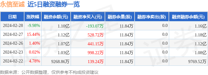 永信至诚(688244)2月28日主力资金净卖出5222万元(图2) 永信至诚(688244)2月28日主力资金净卖出5222万元(图2)