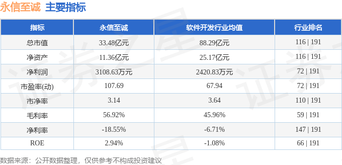 永信至诚(688244)2月29日主力资金净买入41007万元(图3) 永信至诚(688244)2月29日主力资金净买入41007万元(图3)