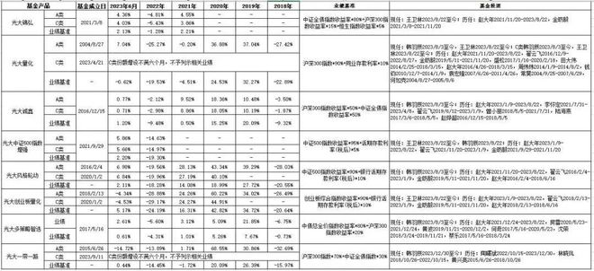 投资热点说重磅解读！2024如何投？量化策略高燃出击
