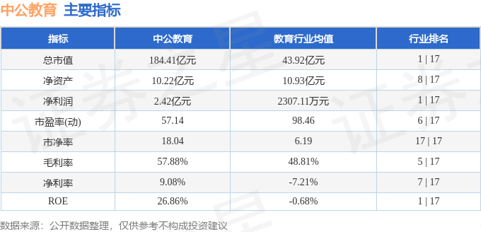中公教育（002607）3月7日主力资金净卖出322771万元(图3)