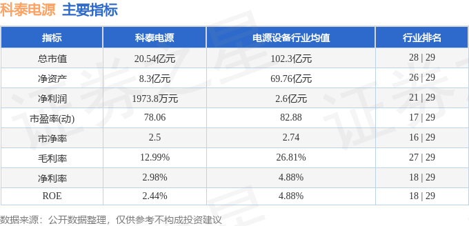 科泰电源（300153）3月11日主力资金净买入20034万元(图2)