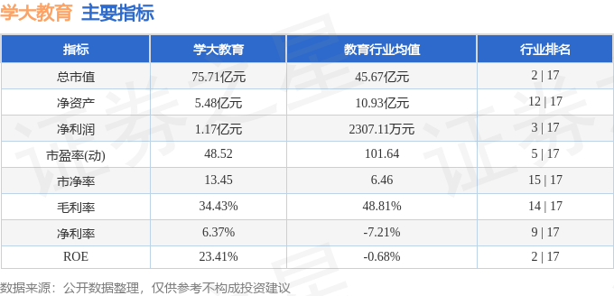 股票行情快报:学大教育(000526)3月11日主力资金净卖出82482万元(图2) 股票行情快报:学大教育(000526)3月11日主力资金净卖出82482万元(图2)