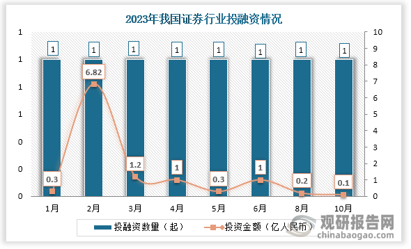 中国证券行业发展现状研究与投资前景预测报告（2024-2031年）(图3)