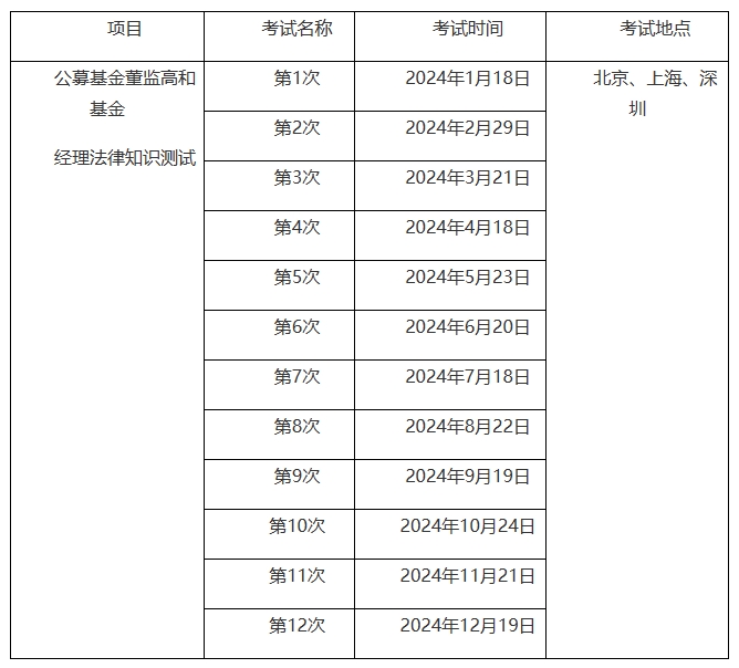 中国证券投资基金业协会：2024基金从业资格考试计划公告(图2)