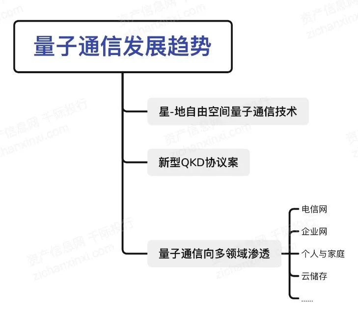2024中国量子通信行业研究报告(图9)