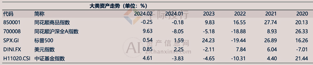 2024年3月份月度TOP投资策略研究报告