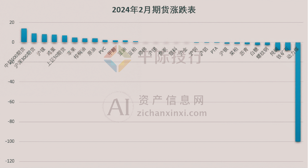 2024年3月份月度TOP投资策略研究报告(图2) 2024年3月份月度TOP投资策略研究报告(图2)