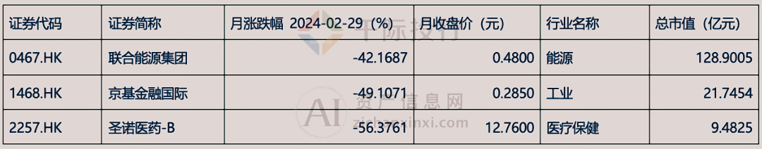 2024年3月份月度TOP投资策略研究报告(图6) 2024年3月份月度TOP投资策略研究报告(图6)