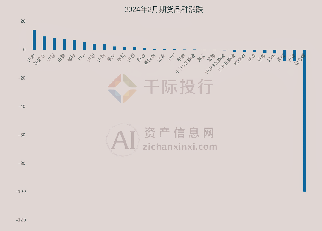 2024年3月份月度TOP投资策略研究报告(图15) 2024年3月份月度TOP投资策略研究报告(图15)